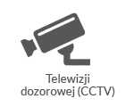 Telewizja dozorowana (CCTV)